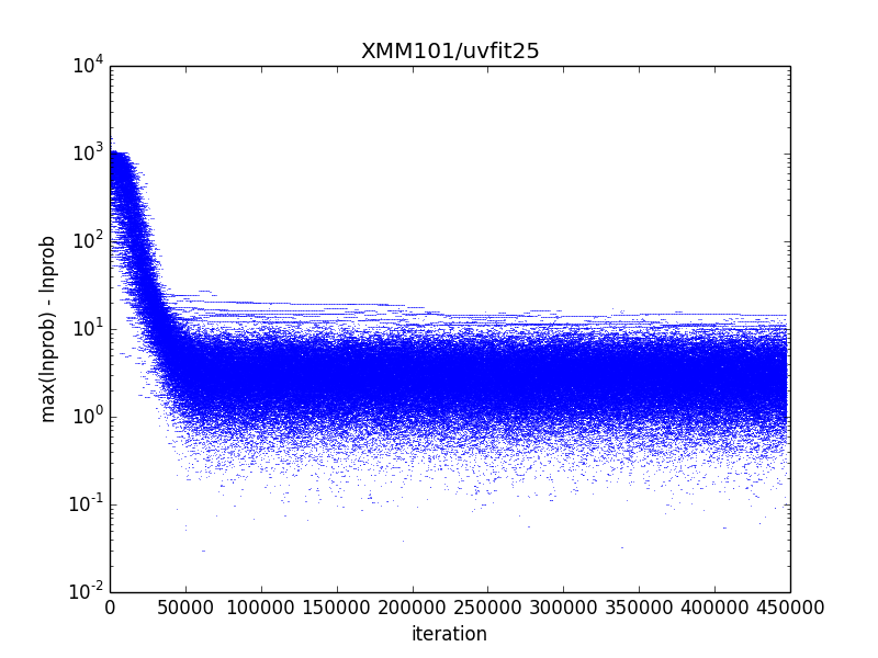 _images/XMM101_convergence.png
