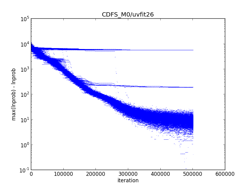 _images/CDFS_M0_convergence.png