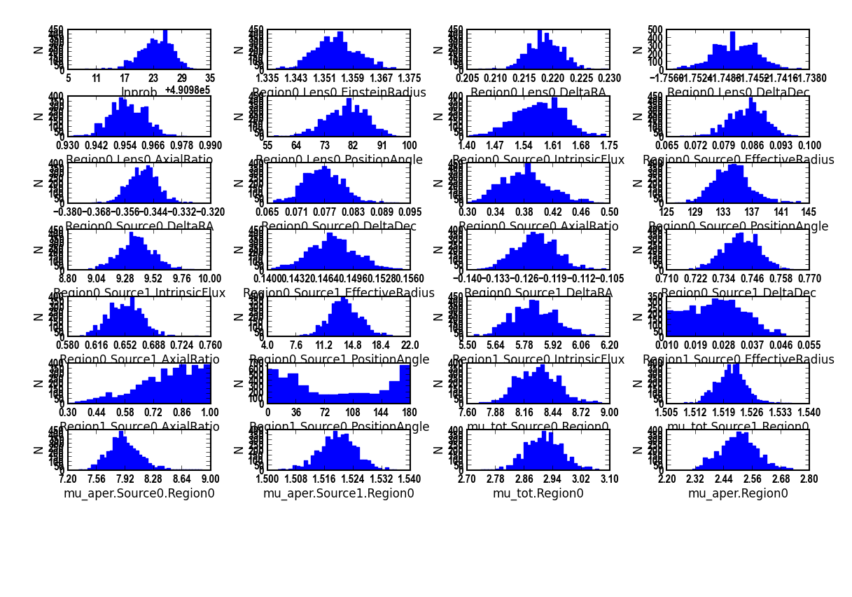 _images/CDFS_M0_posteriorPDFs.png